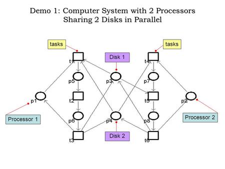 Processor 1 Processor 2 Disk 1 Disk 2 tasks Demo 1: Computer System with 2 Processors Sharing 2 Disks in Parallel.