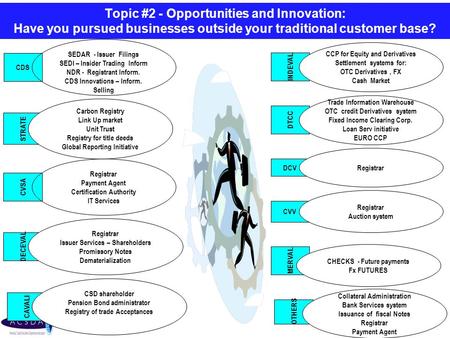 CDS Topic #2 - Opportunities and Innovation: Have you pursued businesses outside your traditional customer base? SEDAR - Issuer Filings SEDI – Insider.