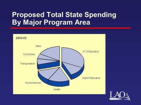 LAO Proposed Total State Spending By Major Program Area.