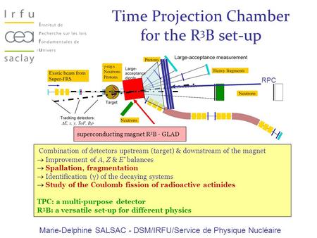 Time Projection Chamber for the R 3 B set-up Combination of detectors upstream (target) & downstream of the magnet  Improvement of A, Z & E * balances.