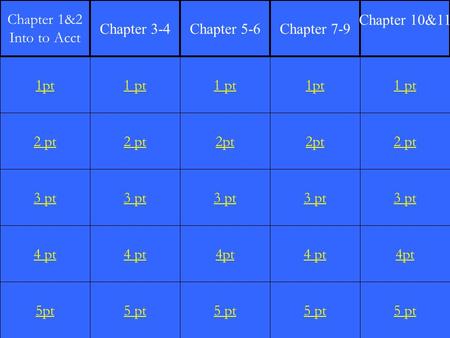 2 pt 3 pt 4 pt 5pt 1 pt 2 pt 3 pt 4 pt 5 pt 1 pt 2pt 3 pt 4pt 5 pt 1pt 2pt 3 pt 4 pt 5 pt 1 pt 2 pt 3 pt 4pt 5 pt 1pt Chapter 1&2 Into to Acct Chapter.
