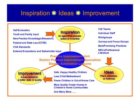 Inspiration  Ideas  Improvement Practice Improvement Unit District Practice Improvement Specialists District Automation Liaisons Inspiration An agent.