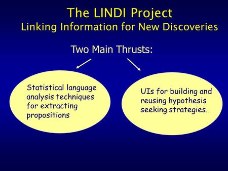 The LINDI Project Linking Information for New Discoveries UIs for building and reusing hypothesis seeking strategies. Statistical language analysis techniques.
