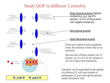 Study QGP in different Centrality Most Central events (highest multiplicity), e.g. top 5% central, i.e. 5% of the events with largest multiplicity Mid.
