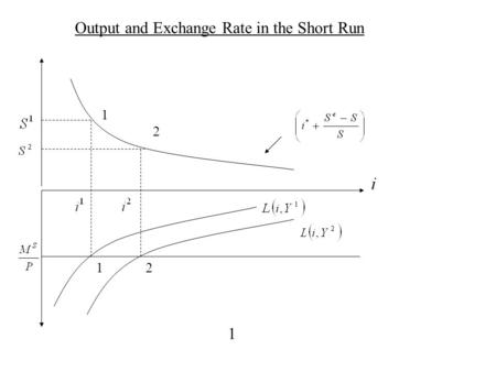 Output and Exchange Rate in the Short Run 12 1 2 1.