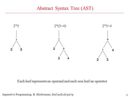 0 Abstract Syntax Tree (AST) Imperative Programming, B. Hirsbrunner, diuf.unifr.ch/pai/ip Each leaf represents an operand and each non leaf an operator.