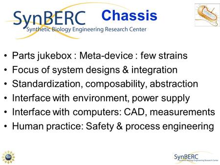 Chassis Parts jukebox : Meta-device : few strains Focus of system designs & integration Standardization, composability, abstraction Interface with environment,