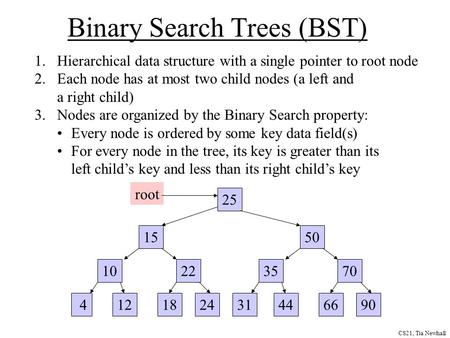 CS21, Tia Newhall Binary Search Trees (BST) 1.Hierarchical data structure with a single pointer to root node 2.Each node has at most two child nodes (a.