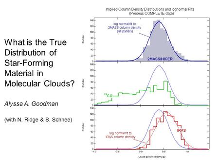What is the True Distribution of Star-Forming Material in Molecular Clouds? Alyssa A. Goodman (with N. Ridge & S. Schnee)