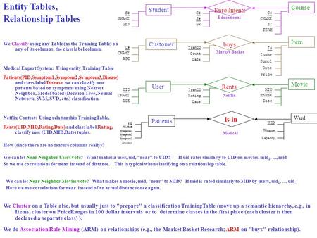 Entity Tables, Relationship Tables We Classify using any Table (as the Training Table) on any of its columns, the class label column. Medical Expert System: