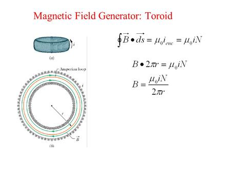 Magnetic Field Generator: Toroid. Example: Force Between Parallel Currents Four long wires are parallel to each other, their cross sections forming the.
