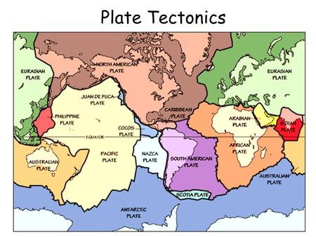 Plate Tectonics. Types of Plate Boundaries Divergent Convergent Transform.