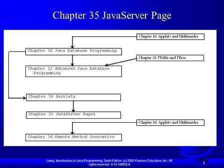 Liang, Introduction to Java Programming, Sixth Edition, (c) 2005 Pearson Education, Inc. All rights reserved. 0-13-148952-6 1 Chapter 35 JavaServer Page.