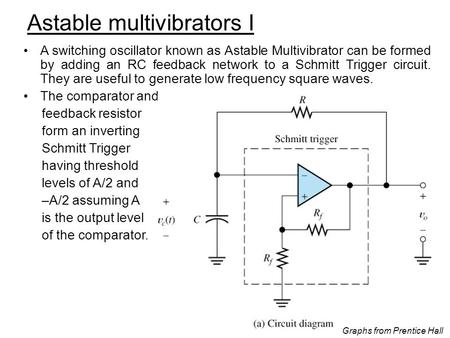 Astable multivibrators I