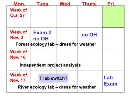 1 Mon. Tues. Wed. Thurs. Fri. Week of Oct. 27 Week of Nov. 3 Forest ecology lab – dress for weather Exam 2 no OH Week of Nov. 10 Independent project analysis.