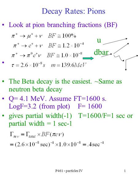 Decay Rates: Pions u dbar Look at pion branching fractions (BF)