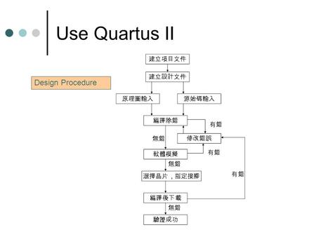 Use Quartus II Design Procedure. Use Quartus II Create Project.