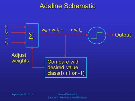September 28, 2010Neural Networks Lecture 7: Perceptron Modifications 1 Adaline Schematic Adjust weights i1i1i1i1 i2i2i2i2 inininin …  w 0 + w 1 i 1 +