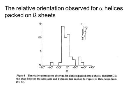 The relative orientation observed for  helices packed on ß sheets.