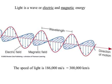 Light is a wave or electric and magnetic energy The speed of light is 186,000 mi/s = 300,000 km/s.
