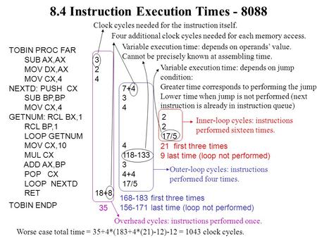 8.4 Instruction Execution Times - 8088 TOBIN PROC FAR SUB AX,AX MOV DX,AX MOV CX,4 NEXTD: PUSH CX SUB BP,BP MOV CX,4 GETNUM: RCL BX,1 RCL BP,1 LOOP GETNUM.