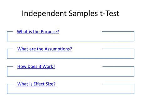 Independent Samples t-Test What is the Purpose?What are the Assumptions?How Does it Work?What is Effect Size?