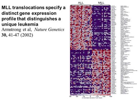 MLL translocations specify a distinct gene expression profile that distinguishes a unique leukemia Armstrong et al, Nature Genetics 30, 41-47 (2002)