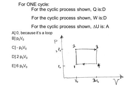 For the cyclic process shown, W is:D A] 0, because it’s a loop B] p 0 V 0 C] - p 0 V 0 D] 2 p 0 V 0 E] 6 p 0 V 0 For the cyclic process shown,  U is: