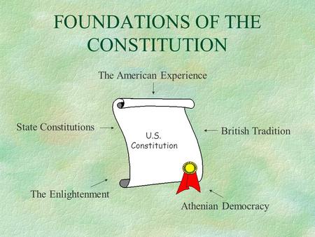FOUNDATIONS OF THE CONSTITUTION The American Experience British Tradition State Constitutions The Enlightenment Athenian Democracy U.S. Constitution.