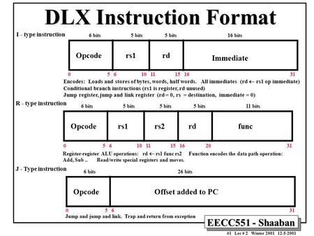 EECC551 - Shaaban #1 Lec # 2 Winter 2001 12-5-2001 DLX Instruction Format 16 bits6 bits5 bits Immediate rdrs1Opcode 6 bits5 bits 11 bits Opcoders1rs2rdfunc.