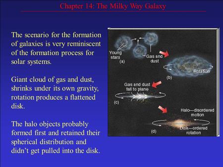 Chapter 14: The Milky Way Galaxy The scenario for the formation of galaxies is very reminiscent of the formation process for solar systems. Giant cloud.
