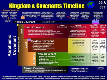 Kingdom & Covenants Timeline