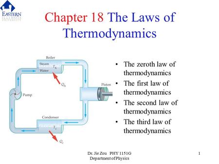 Dr. Jie Zou PHY 1151G Department of Physics 1 Chapter 18 The Laws of Thermodynamics The zeroth law of thermodynamics The first law of thermodynamics The.