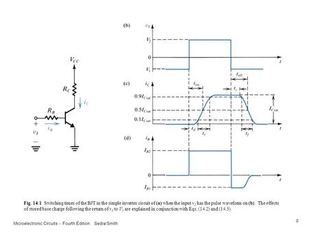 Microelectronic Circuits - Fourth Edition Sedra/Smith 0 Fig. 14.1 Switching times of the BJT in the simple inverter circuit of (a) when the input v 1 has.