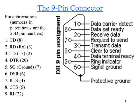 1 The 9-Pin Connector Pin abbreviations (numbers in parentheses are the 25D pin numbers): 1. CD (8) 2. RD (Rx) (3) 3. TD (Tx) (2) 4. DTR (20) 5. SG (Ground)