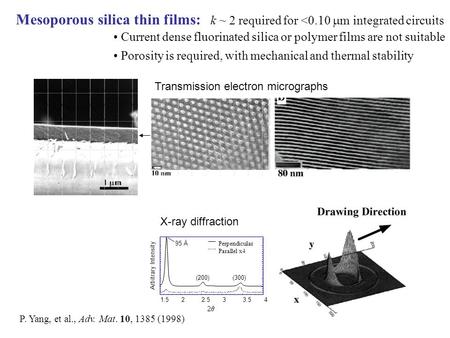 Mesoporous silica thin films: k ~ 2 required for 