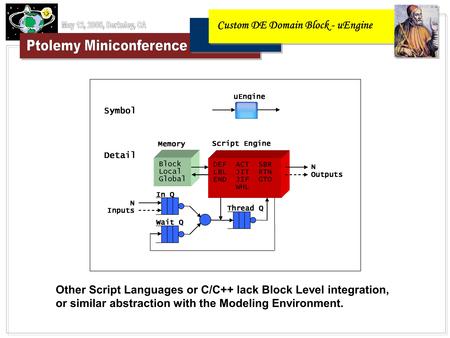 Custom DE Domain Block - uEngine Other Script Languages or C/C++ lack Block Level integration, or similar abstraction with the Modeling Environment.