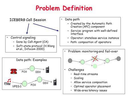Problem Definition Data path –Created by the Automatic Path Creation (APC) component –Service: program with well-defined interface –Operator: stateless.