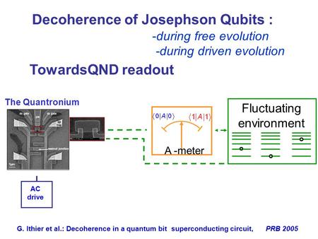 1 0 Fluctuating environment -during free evolution -during driven evolution A -meter AC drive Decoherence of Josephson Qubits : G. Ithier et al.: Decoherence.
