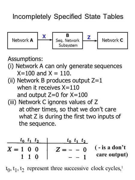 1 Assumptions: (i) Network A can only generate sequences X=100 and X = 110. (ii) Network B produces output Z=1 when it receives X=110 and output Z=0 for.