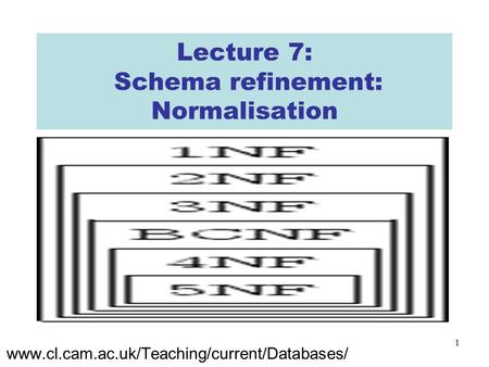 1 Lecture 7: Schema refinement: Normalisation www.cl.cam.ac.uk/Teaching/current/Databases/