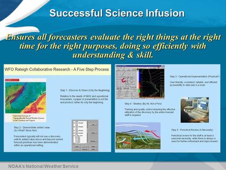 Ensures all forecasters evaluate the right things at the right time for the right purposes, doing so efficiently with understanding & skill. Successful.