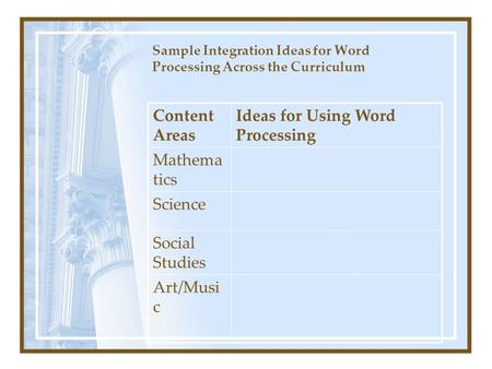 Sample Integration Ideas for Word Processing Across the Curriculum Content Areas Ideas for Using Word Processing Mathema tics Science Social Studies Art/Musi.