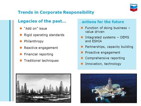Trends in Corporate Responsibility Legacies of the past… “Add on” issue Rigid operating standards Philanthropy Reactive engagement Financial reporting.