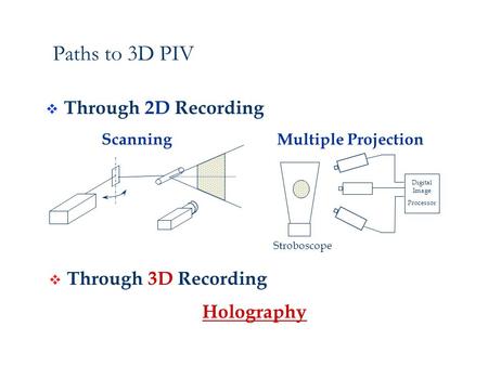 Scanning Multiple Projection Digital Image Processor Stroboscope v Through 2D Recording v Through 3D Recording Paths to 3D PIV  Holography.
