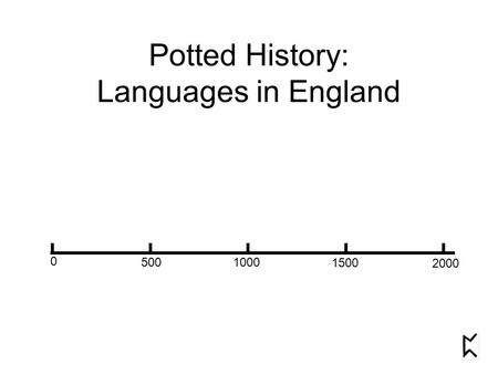 0 5001000 1500 2000 Potted History: Languages in England.