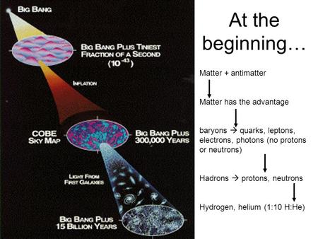 At the beginning… Matter + antimatter Matter has the advantage baryons  quarks, leptons, electrons, photons (no protons or neutrons) Hadrons  protons,
