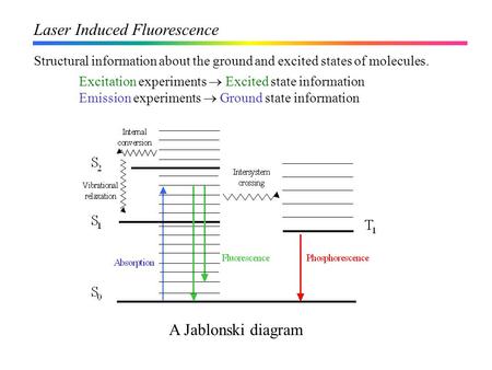 Laser Induced Fluorescence Structural information about the ground and excited states of molecules. Excitation experiments  Excited state information.
