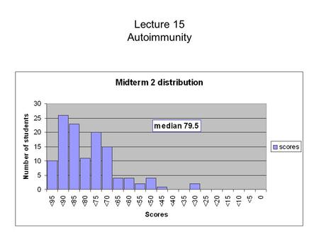 Lecture 15 Autoimmunity.