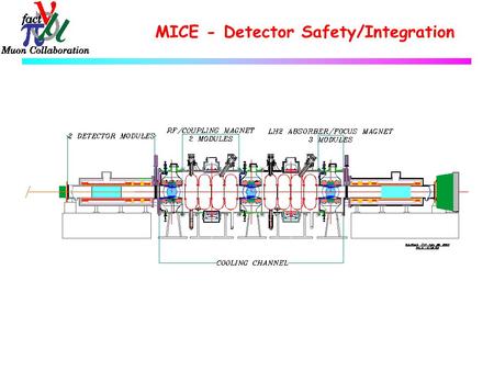 MICE - Detector Safety/Integration. MICE - Detector Safety/Integration – Detectors external to Magnetic Volume  Detectors external to magnetic volume.